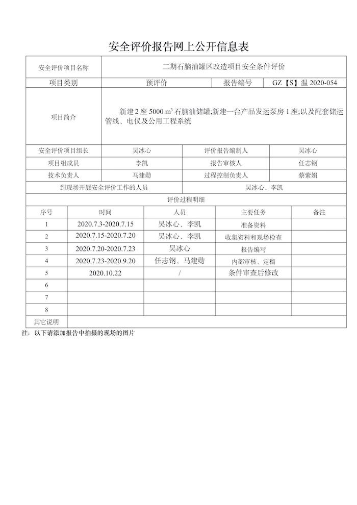 GZ【S】温2020-054温州中石油燃料沥青有限责任公司二期石脑油罐区改造项目安全条件评价_01.jpg