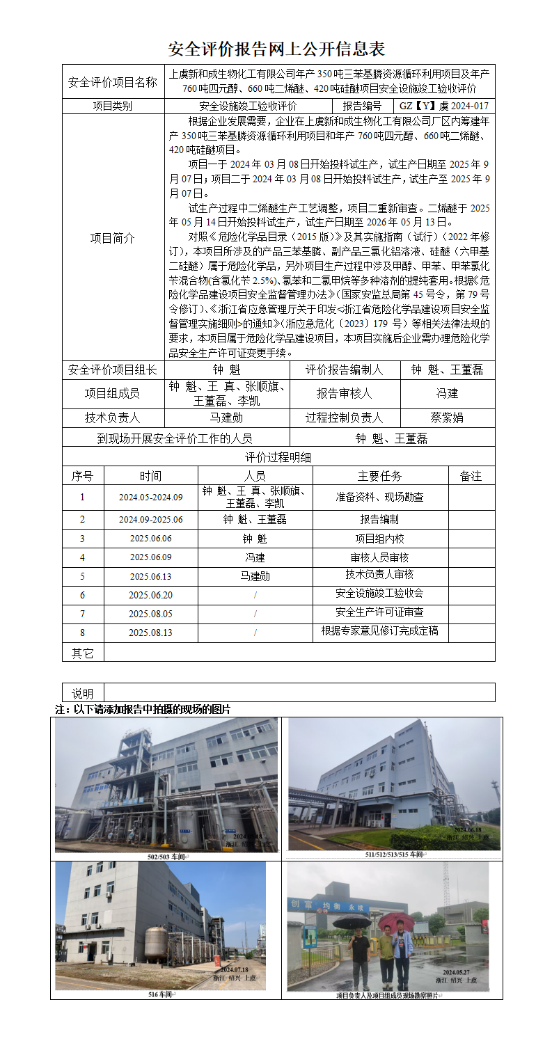 GZ【Y】2024-017上虞新和成生物化工有限公司年产350吨三苯基膦资源循环利用项目及年产760吨四元醇、660吨二烯醚、420吨硅醚项目安全设施竣工验收评价报告网上信息公开表_01.png